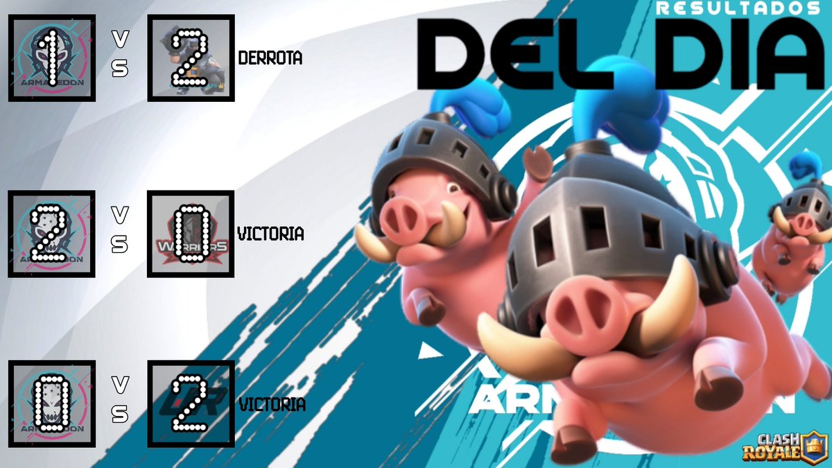 #ClashRoyale #AMG🇭🇳

Se pudo sacar adelante el partido de 4tos, seguimos avanzando 🤠 

[🏆] <a href="/EmpireLeagueCR/">EmpireLeague™</a>
[🆚] <a href="/oslendariostop1/">OS LENDÁRIOS✌</a>
[🧮] 1-2 

🏆] <a href="/PhoenixL_CR/">Phoenix League</a>
[🆚] <a href="/_WarriorsEsp/">Warriors E-sports</a>
[🧮] 2-0 

🏆] <a href="/Inkarri_Cup/">Inkarri Cup - All Stars</a>
[🆚] <a href="/UrbanEsportsRap/">Urban Esports 🎙</a>
[🧮] 0-2