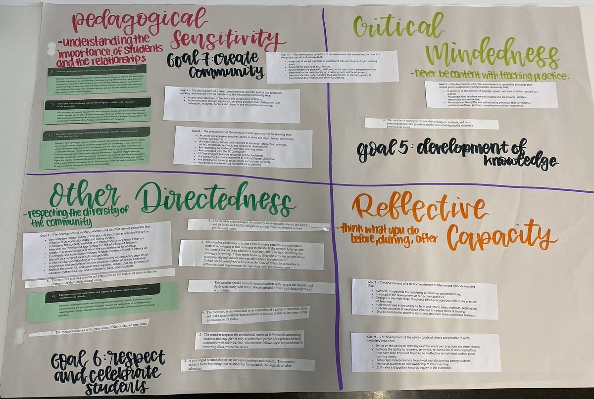 After 30+ years gearing up for a new year among kids and colleagues in a school, Sept '22 has been an exciting new opportunity. So appreciative to return to the PDP at SFU, where I launched in '91, with amazing mentors supporting new aspiring teachers #SFUEducation <a href="/sfueducation/">SFU Faculty of Education</a>
