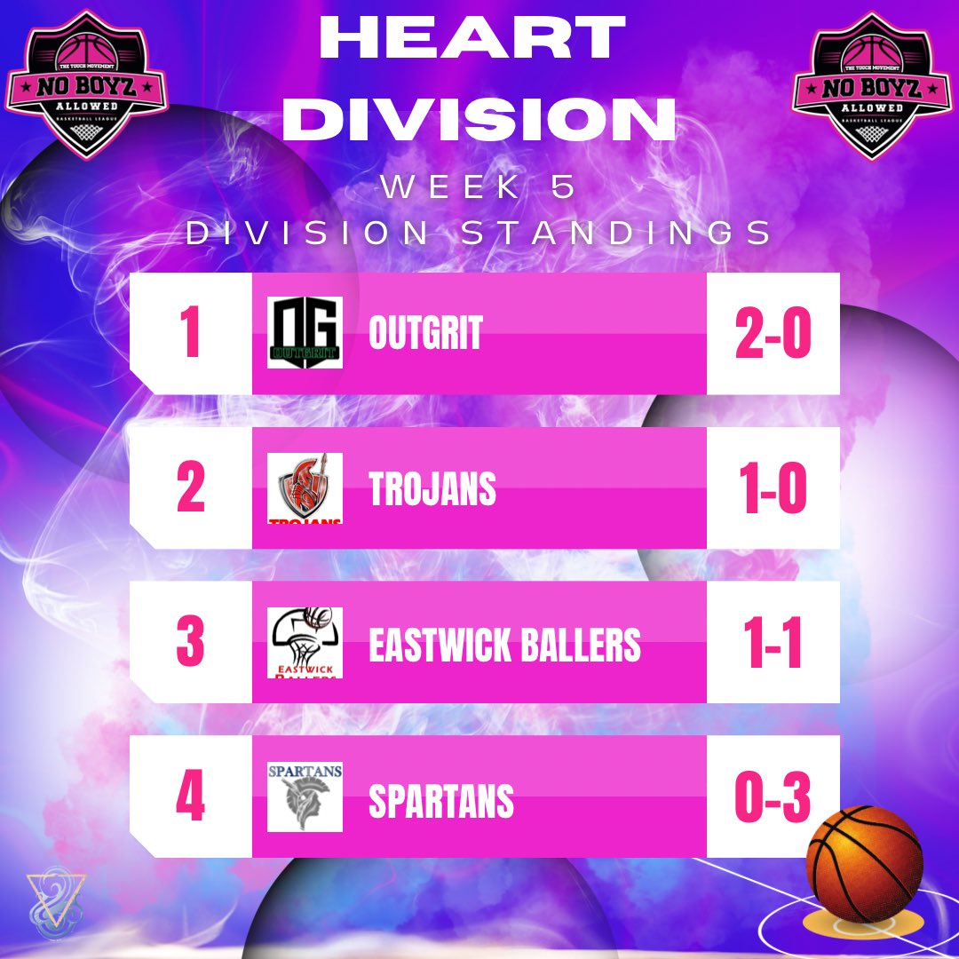 No Boyz Allowed tweet media