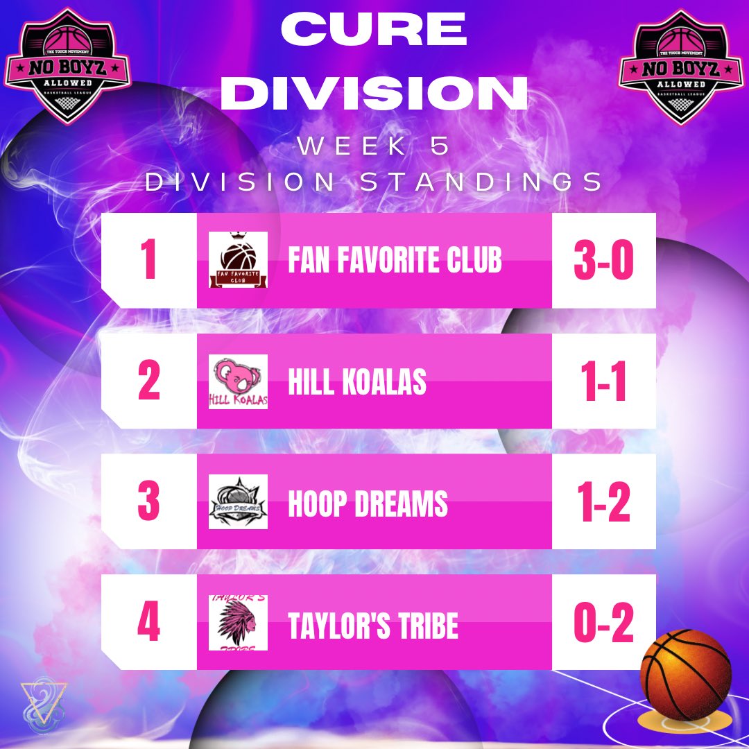 No Boyz Allowed tweet media