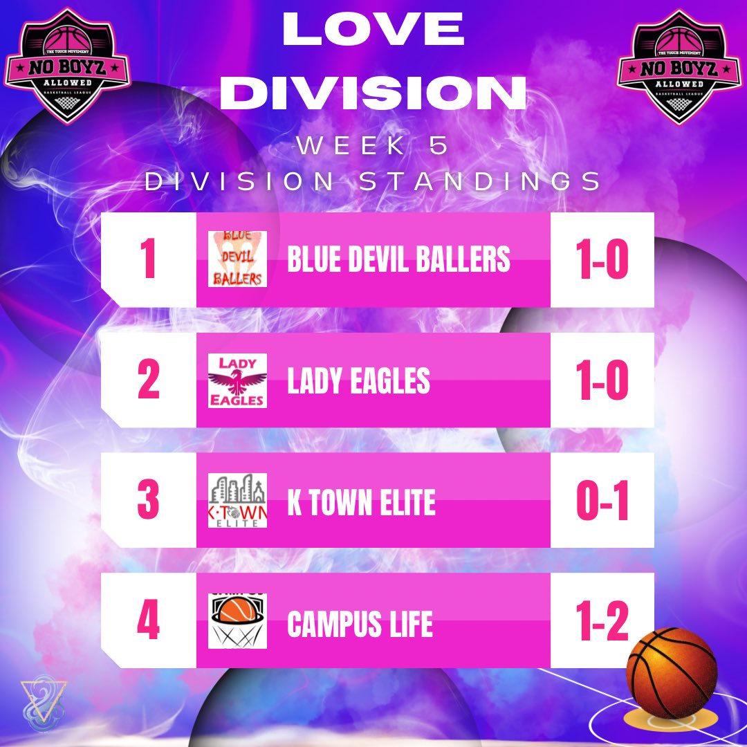 No Boyz Allowed tweet media