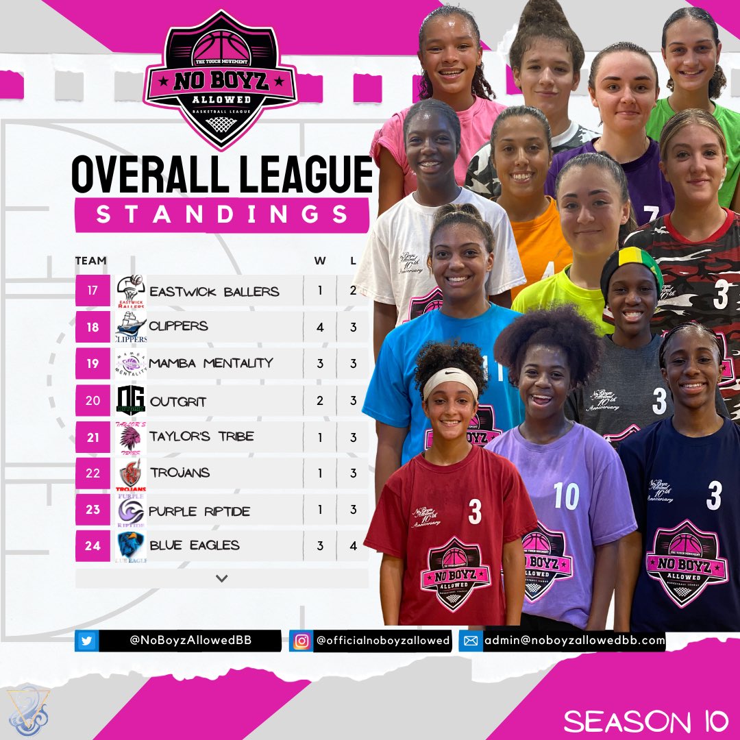 No Boyz Allowed tweet media