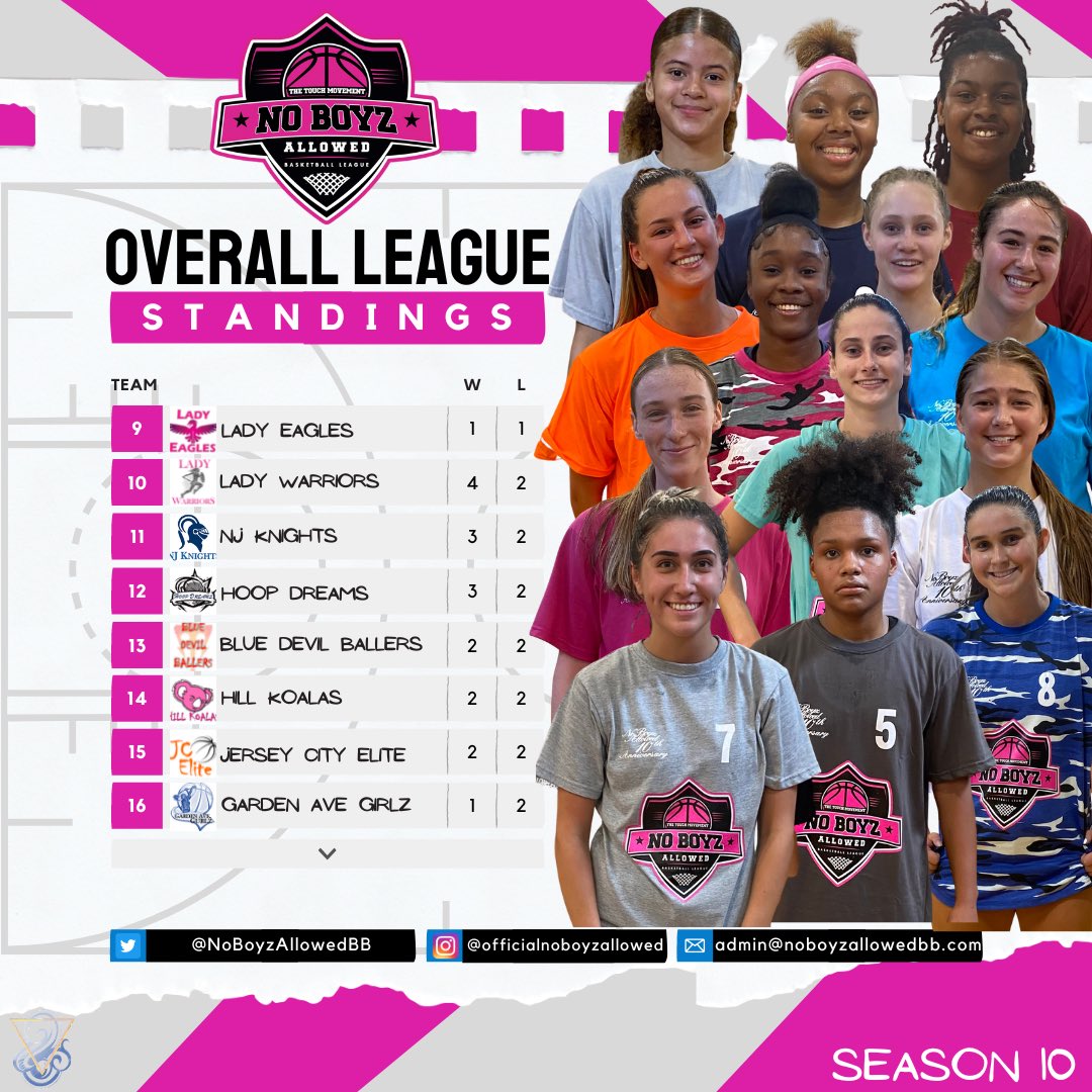 No Boyz Allowed tweet media