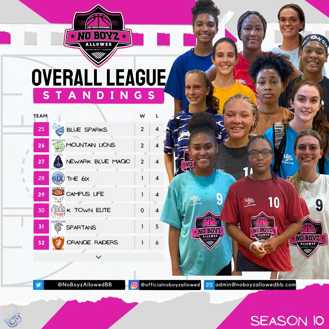 No Boyz Allowed tweet media