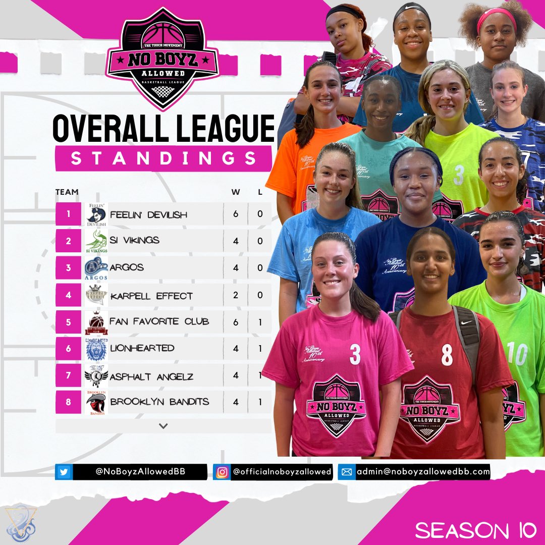 No Boyz Allowed tweet media