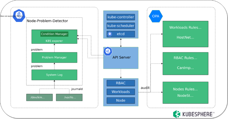 Richard_S81's tweet photo. #Hacking #AuditTool #Kubeeye #Kubernetes #Malware #Vulnerability #Cybercrime #CyberAttack #CyberSecurity
Kubeeye : Audit Tool For Kubernetes.
https://t.co/V7JY6rzZbi
https://t.co/KkfLof1jeX https://t.co/GqgG5R4XJw
