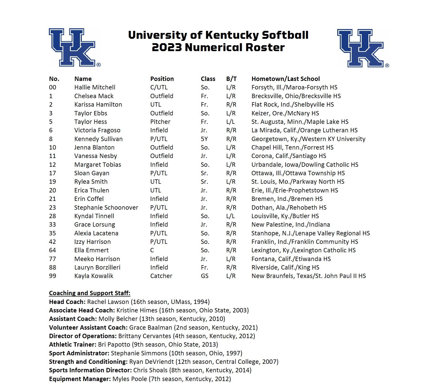 Kentucky Softball on Twitter "Your 2023 Kentucky Softball Team 😺 https