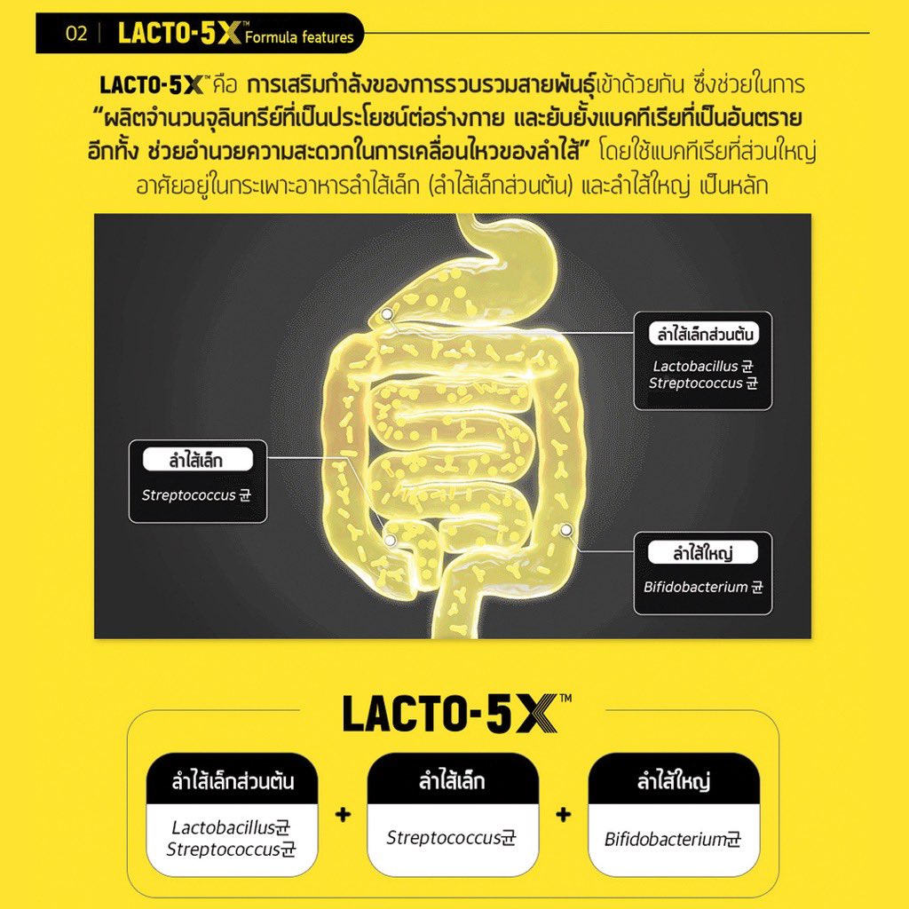 lekwarap's tweet photo. #พร้อมส่ง 
LACTOFIT LACTO-5X อาหารเสริมปรับสมดุลลำไส้

สรรพคุณ
-ลดอาการท้องผูก
-ลดปัญหาลมในท้อง อึดอัด แน่นท้อง ปวดท้อง
-ช่วยลดระดับของคลอเลสเทอรอล

❤️❤️ราคา 349฿
📮📮ค่าส่งเอกชน 50฿

#ดีท็อก #อาหารเสริม #เกาหลี #สินค้าเกาหลี #สินค้า #detox #สินค้าเกาหลี https://t.co/edmoWVB86R