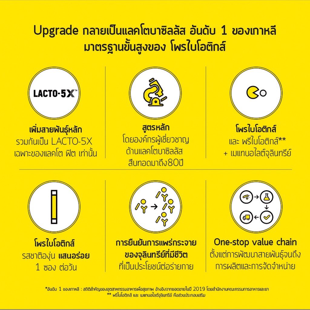 lekwarap's tweet photo. #พร้อมส่ง 
LACTOFIT LACTO-5X อาหารเสริมปรับสมดุลลำไส้

สรรพคุณ
-ลดอาการท้องผูก
-ลดปัญหาลมในท้อง อึดอัด แน่นท้อง ปวดท้อง
-ช่วยลดระดับของคลอเลสเทอรอล

❤️❤️ราคา 349฿
📮📮ค่าส่งเอกชน 50฿

#ดีท็อก #อาหารเสริม #เกาหลี #สินค้าเกาหลี #สินค้า #detox #สินค้าเกาหลี https://t.co/edmoWVB86R