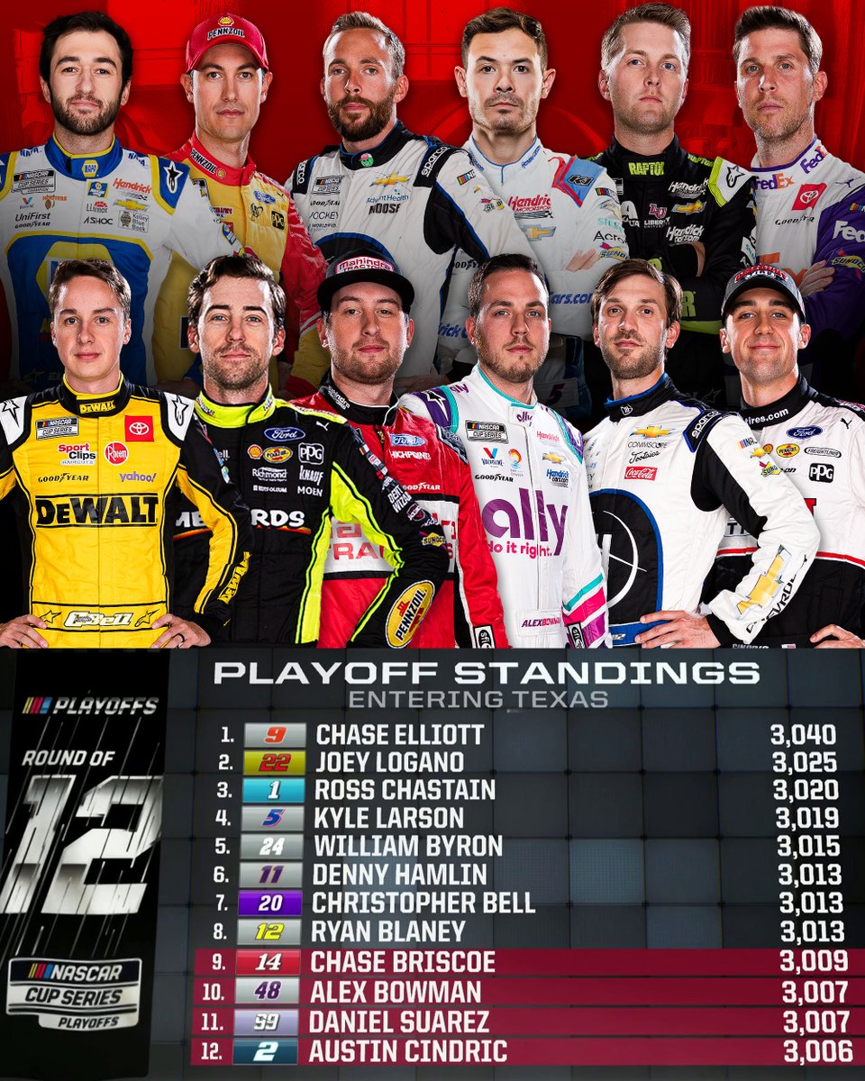 NASCARonUSA's tweet photo. RETWEET if your favorite NASCAR Cup Series driver advanced to the next round of the #NASCARPlayoffs! https://t.co/1TKnWs4ytE