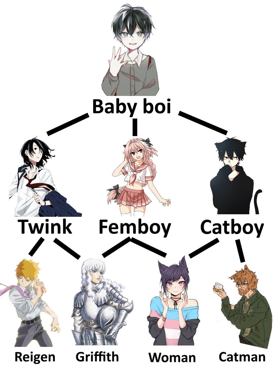 Stardust_Sigil's tweet image. The evolution of men