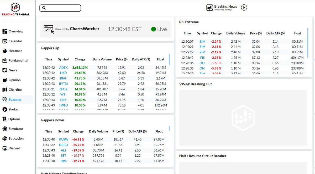 Steve burns on twitter have you seen the new bearbulltraders real