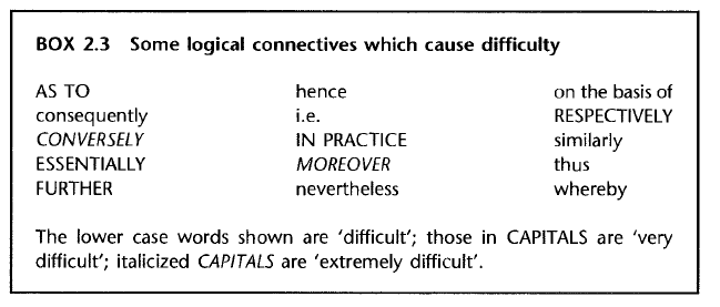 Hookean1's tweet photo. Science teachers. Always good to refresh the memory on words and connectives that can cause difficulty for students 🙂From Language and Literacy in Science Education by Wellington and Osborne:
#chatphysics #chatbiology #chatchemistry https://t.co/eZqUmPtc0j