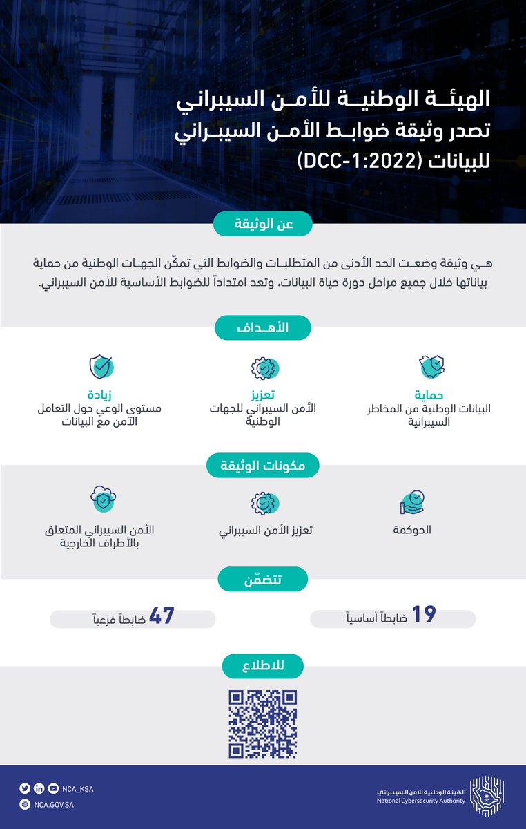 NCA_KSA's tweet photo. #الهيئة_الوطنية_للأمن_السيبراني تصدر وثيقة «ضوابط الأمن السيبراني للبيانات».

🔗https://t.co/6LC9vE1Hv6 https://t.co/SzuGJGUQXv