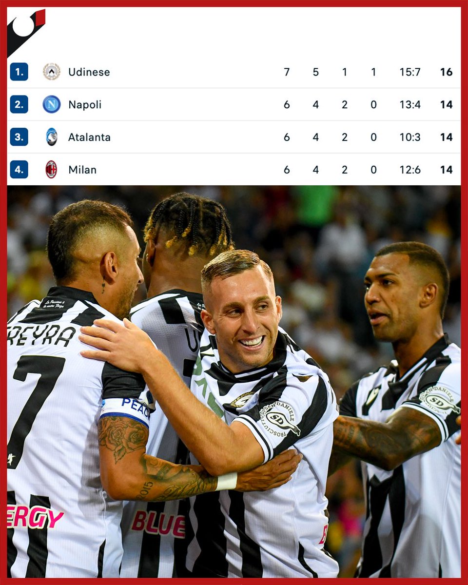 CB_Ignoranza's tweet photo. Se è un sogno, non svegliateci.

#UdineseInter #SerieA https://t.co/MXVDmkhaY1
