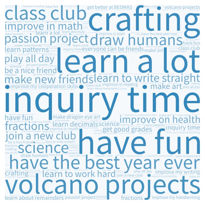 Class 4-2 has some big dreams for this year. Here are their wishes for the 2022/2023 school year 💫 #ddwhdsb