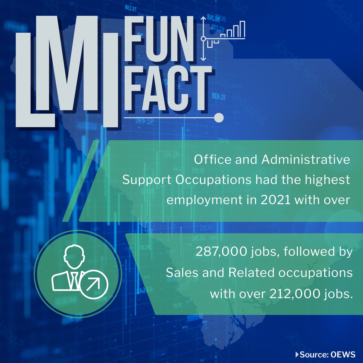 Workforce Development Month is here! Want more labor market information (LMI) outside of this fun fact? Register to attend LMI Insights webinars to learn more. #scwdm forms.office.com/g/zPDri3pNpr