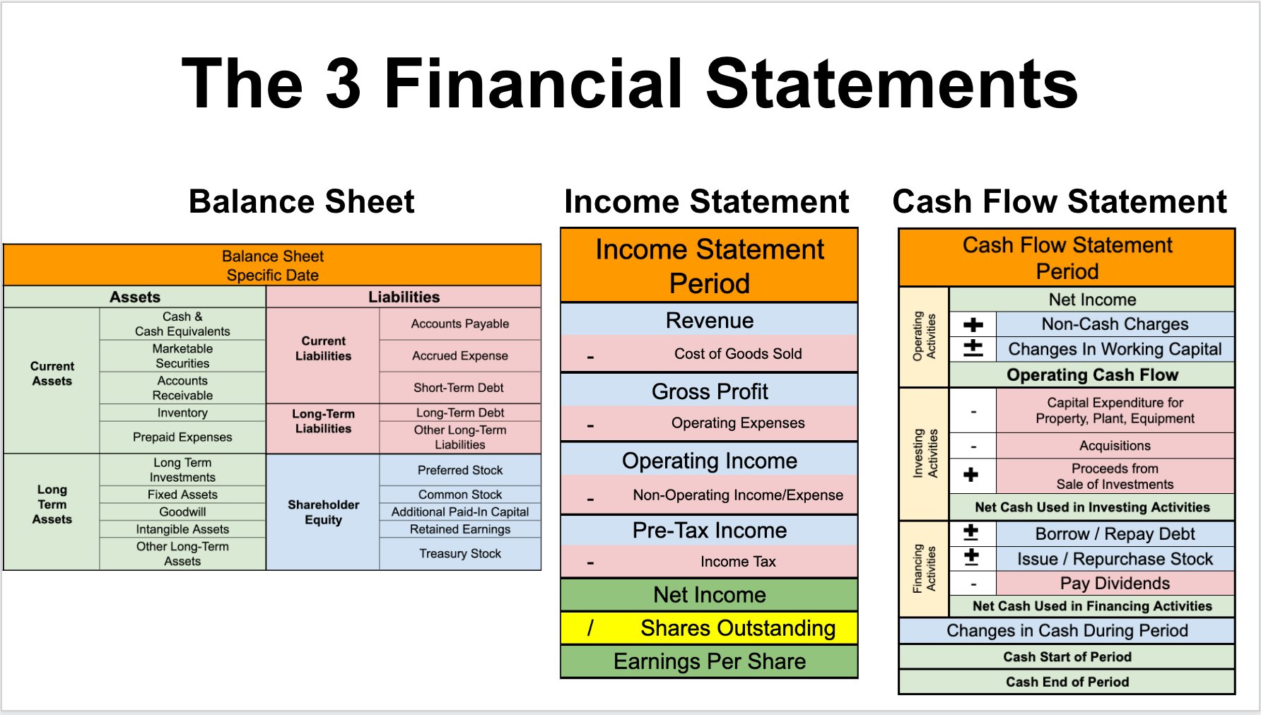 Statement Of Balance Sheet