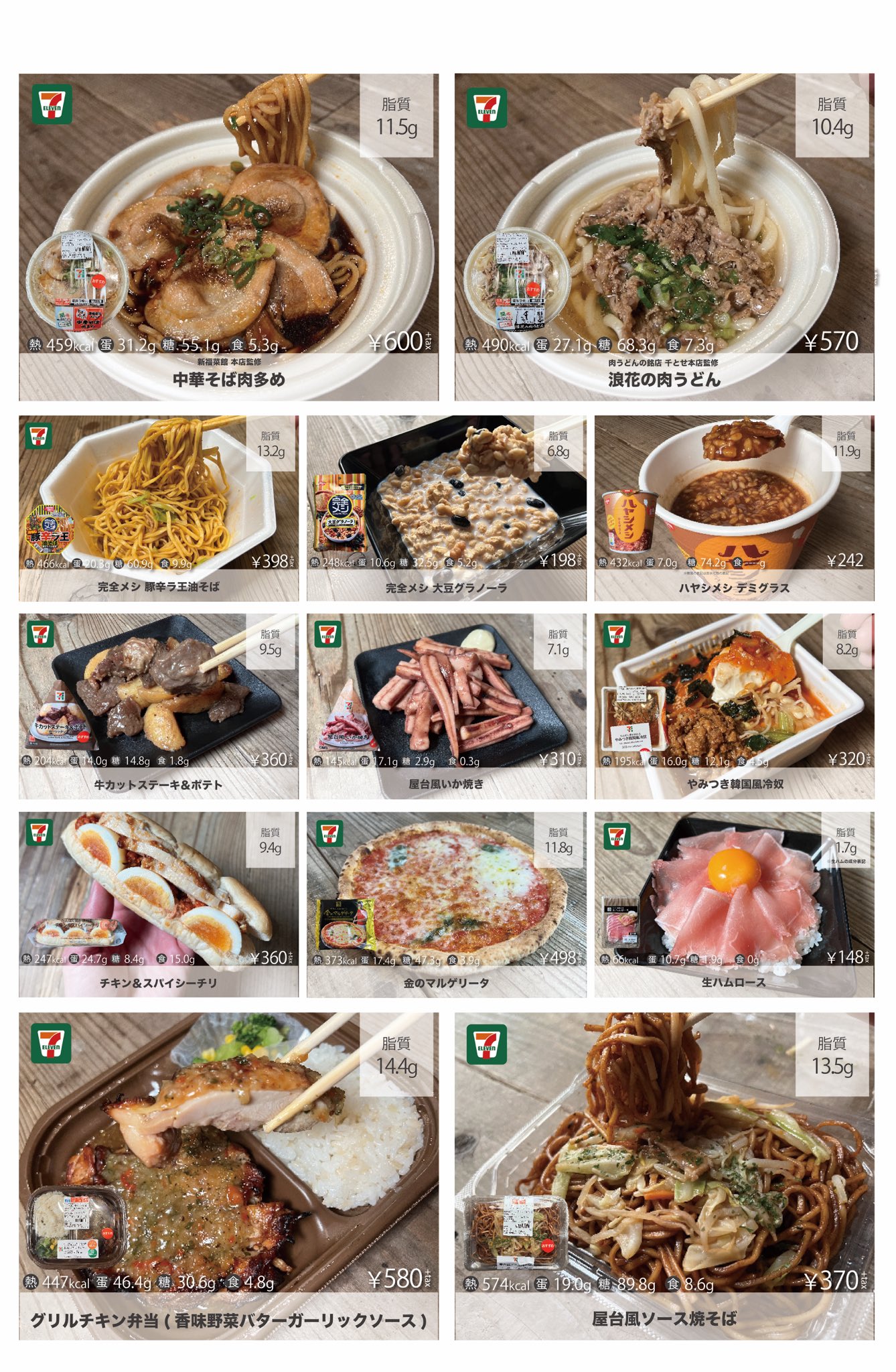 Katsu コンビニダイエット研究 Katsu Diet Twitter