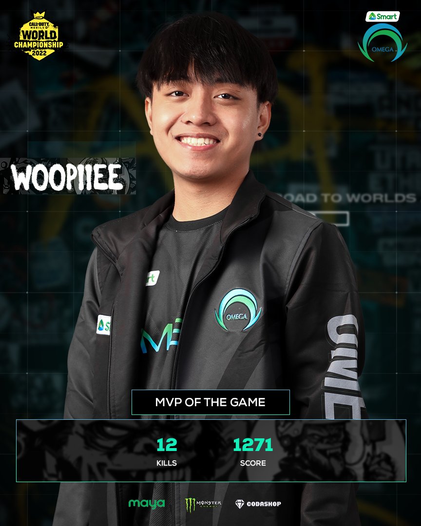 OmegaEsportsPH's tweet photo. Woopiiee is on the MVP throne having 12 kills! Keep it up!
#CODMStage4 #OneShotOmega #PowerOfSmart #SmartAko #SmartOMG #OMGCODM #UnleashTheBeast #Codashop #MAYA https://t.co/L9OxtGLzih