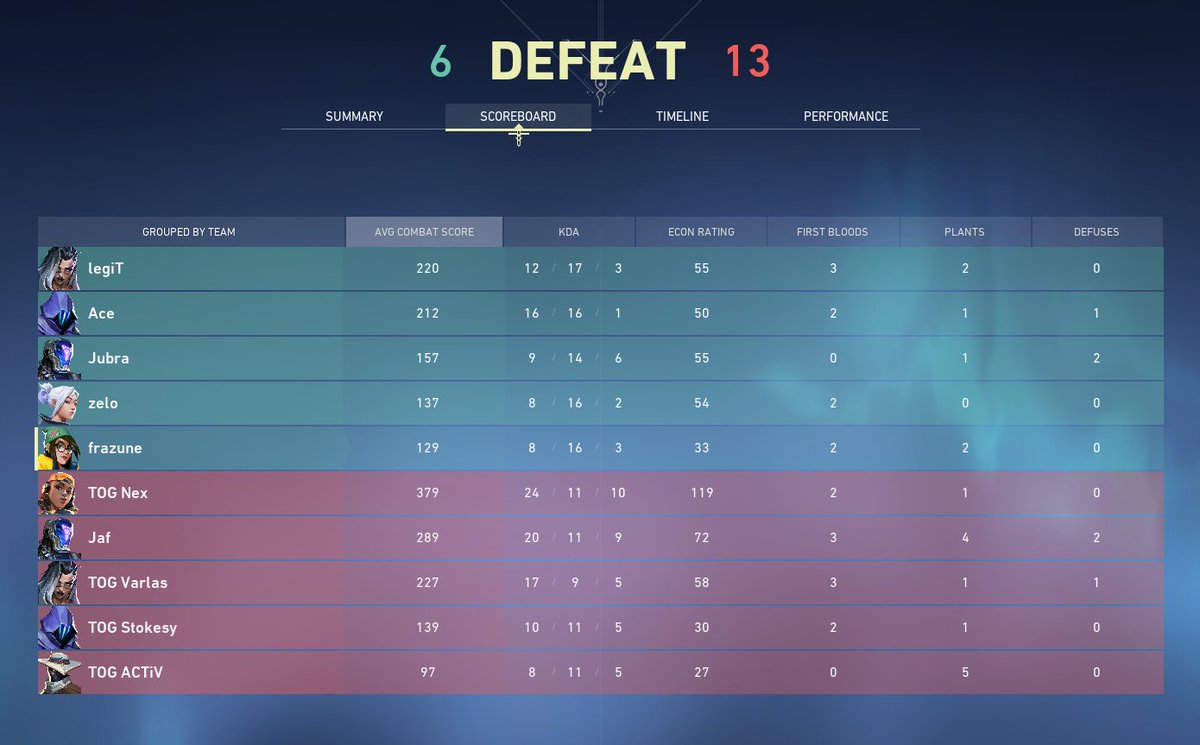 DonkeyMonkeyVAL's tweet photo. We're out on the 2nd day of @A1eSports_AT qualifier 😞 ggwp @TOGfoxes, you played well 💫 https://t.co/kx9mtZuhsk