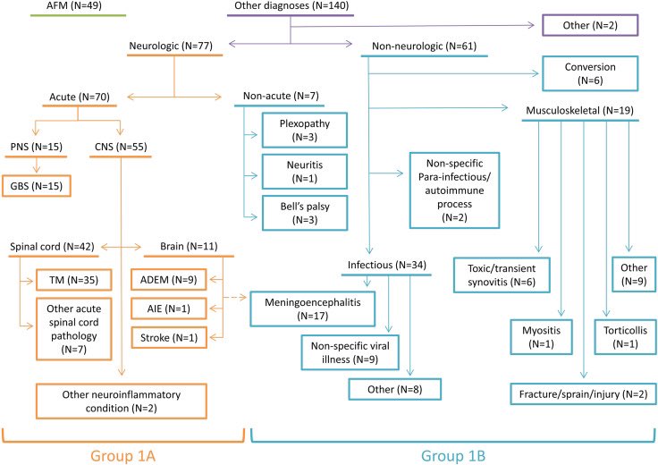 Kevin Messacar MD PhD tweet media