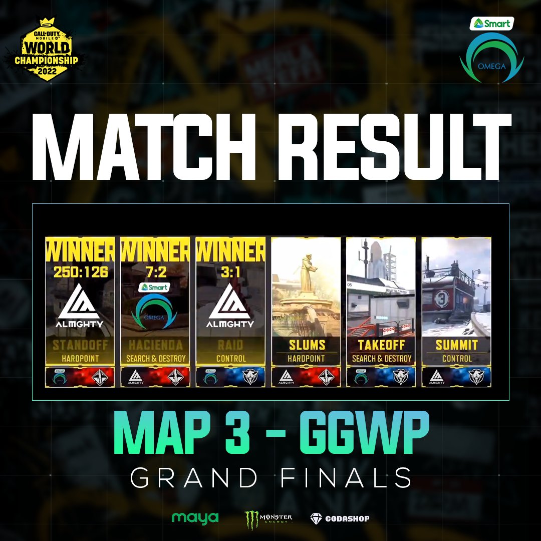 OmegaEsportsPH's tweet photo. GGWP!
We can still turn this around boys! Claim it! 💚💙
#CODMStage4 #OneShotOmega #PowerOfSmart #SmartAko #SmartOMG #OMGCODM #UnleashTheBeast #Codashop #MAYA https://t.co/7XMa0bWtxO
