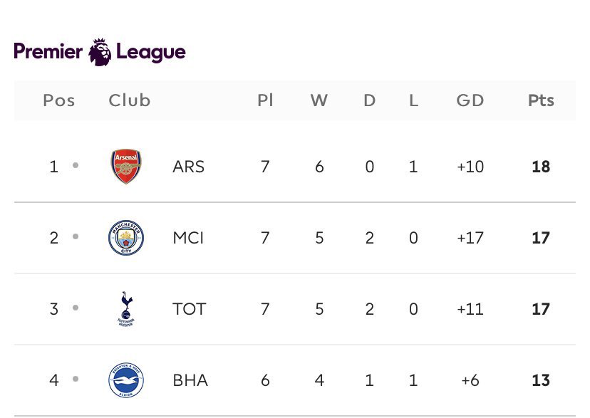 Hayef9's tweet photo. وسسسسسع يا فقير @ManCity https://t.co/1xFX0w3YlN