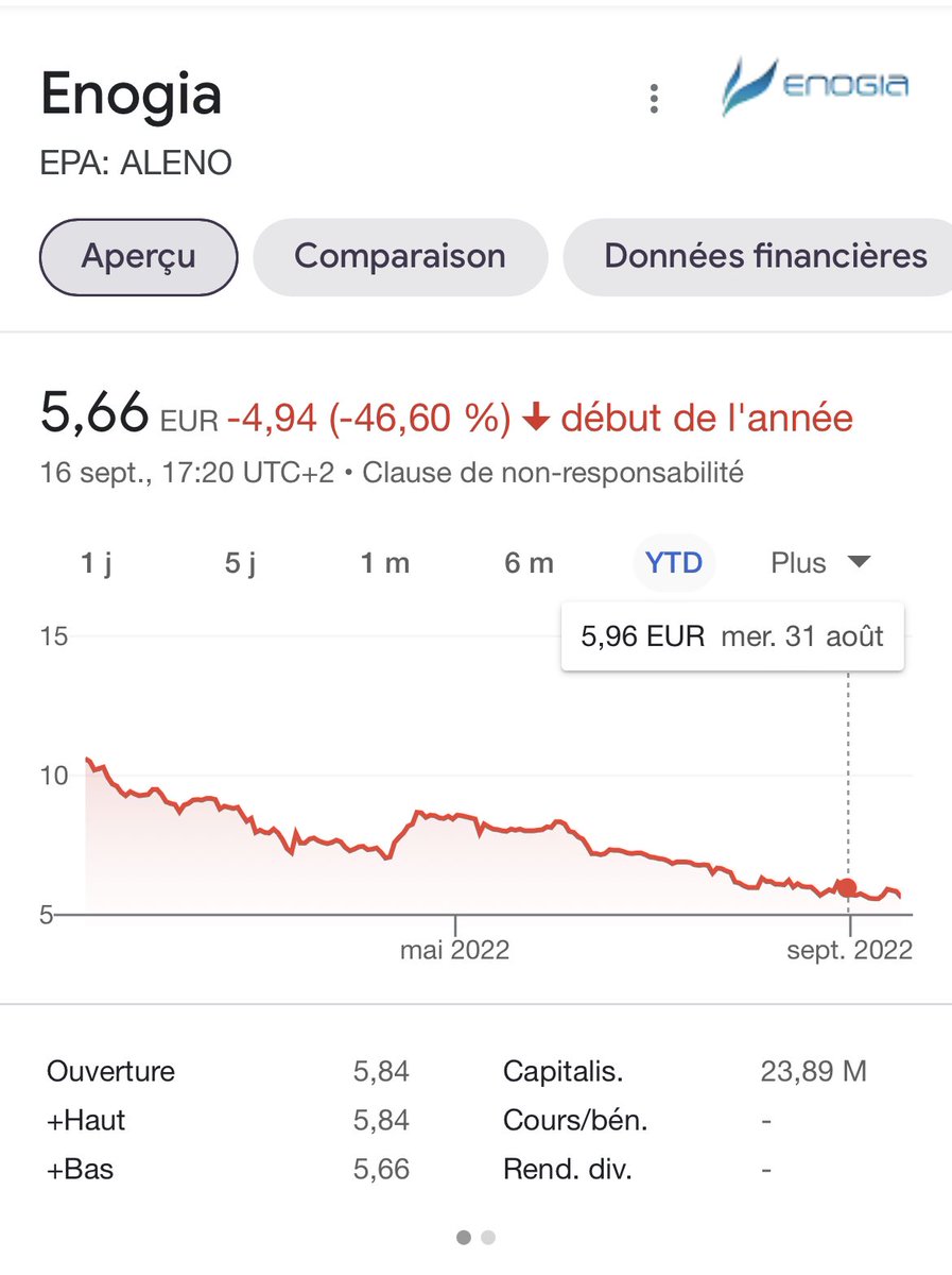 NubePfizerise's tweet photo. @LerouxArthur10 Je comprends mieux l'évolution du cours de #Enogia maintenant .... https://t.co/McRlPyVG4P