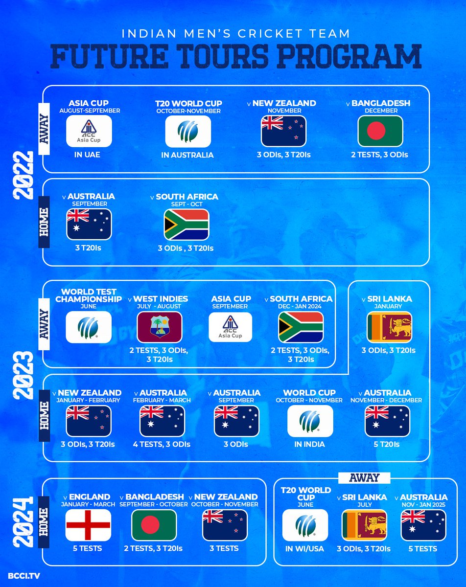 dilmilsingh's tweet image. Indian Men Cricket Team FTP for 2023-2027 ❤💙
#BCCI