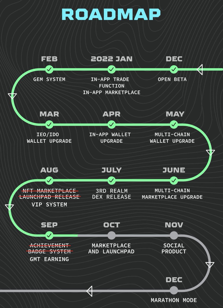 jameswerk's tweet photo. Updated Roadmap on https://t.co/FIYCWSXPUv

#STEPN https://t.co/cF81oOUoaV