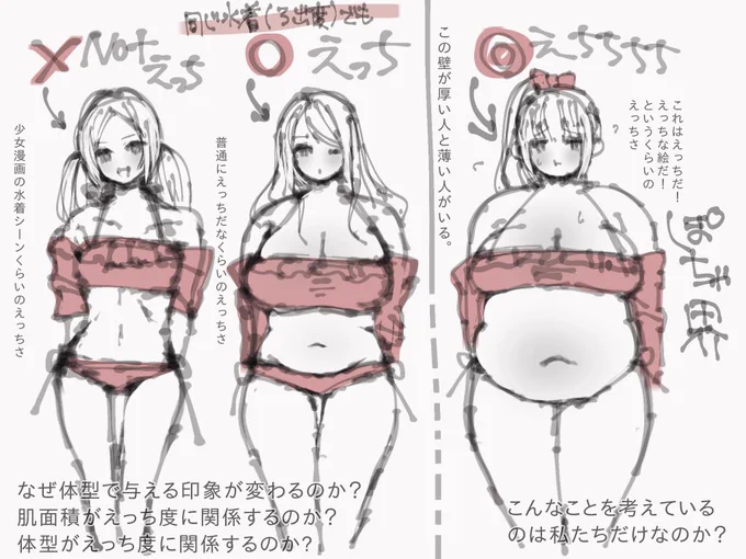 同じ水着(露出度)でも体型でえっち度が変わる界隈だよねってらくがき 