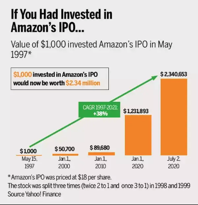 mkt_sentiment's tweet photo. You WILL be hooked by the next great innovation story.

Stats like this will create FOMO about losing out on new opportunities.

But understanding the numbers will help you become a better investor in innovation and tech. 

Let's get started. 🧵👇 https://t.co/oMDSBlnXEI