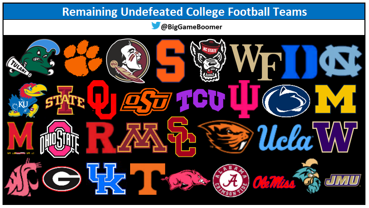 BigGameBoomer's tweet photo. Remaining Undefeated College Football Teams https://t.co/8deuwxnNqy