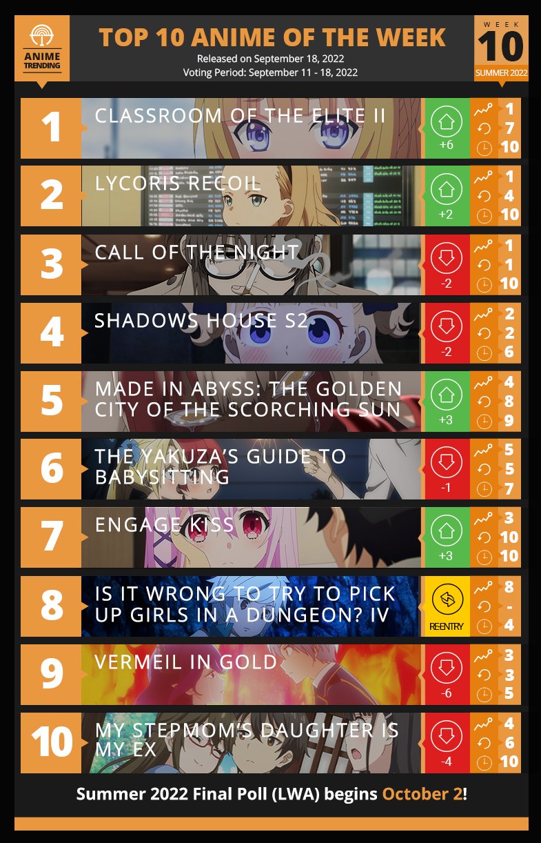 Top 10 Best Anime Like Spy x Family  Must Watch List 2022   TheVersatileBlogging