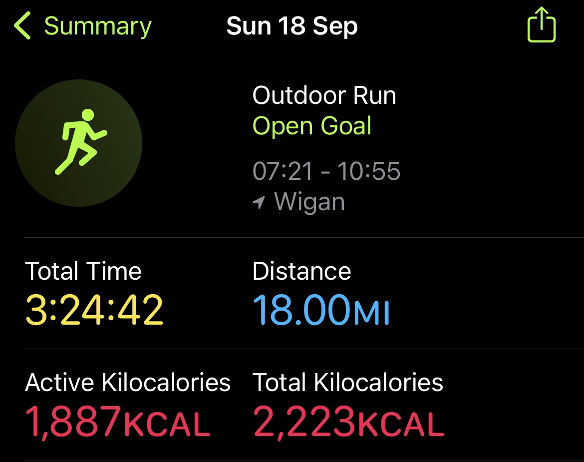 John Warburton (@warby_23) on Twitter photo Last big run before <a href="/LondonMarathon/">TCS London Marathon</a> in 2 weeks. Raising much needed funds for <a href="/WL_Hospice/">Wigan & Leigh Hospice</a> along the way. Last big run before <a href="/LondonMarathon/">TCS London Marathon</a> in 2 weeks. Raising much needed funds for <a href="/WL_Hospice/">Wigan & Leigh Hospice</a> along the way.