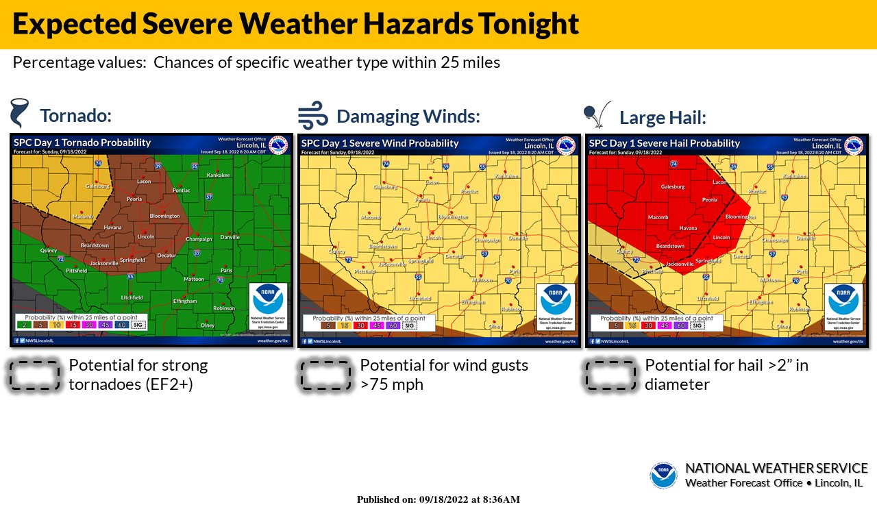 NWS Lincoln IL on Twitter "835 am Latest hazard probabilities from