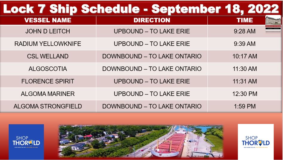 ThoroldTourism's tweet photo. Happy Sunday everyone! Enjoy the beautiful day today and hopefully, you'll get to see some ships! βοΈβοΈπ’#ThoroldON #WellandCanal #Lock7 #ShipSchedule #tourism https://t.co/zM0hrJbLZ8
