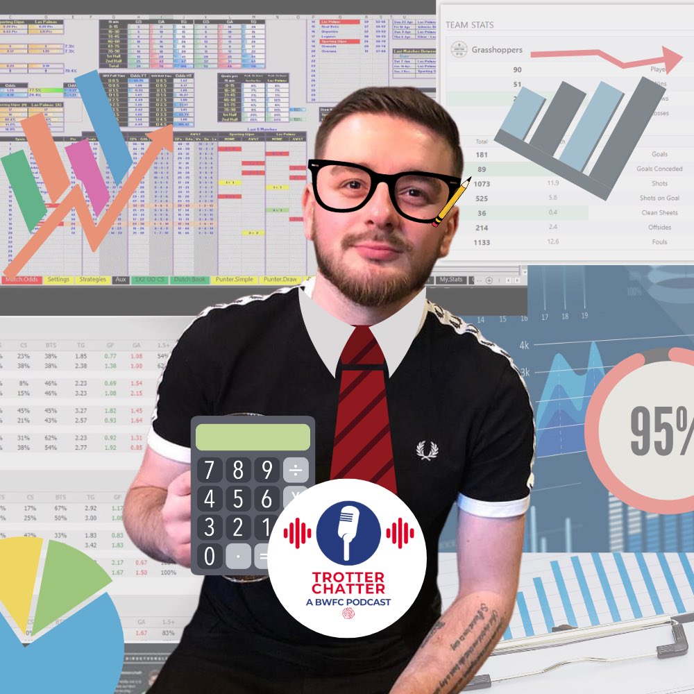 TrotterChatPod's tweet photo. ๐๐๐ In Episode 8 Jordan took on the new role as stats and facts man. If he doesnโt know it, itโs not worth knowing!
Listen to Episode 8 now on Spotify
#bwfc #footballpodcast #footballstatistics https://t.co/TI02muEEaN
