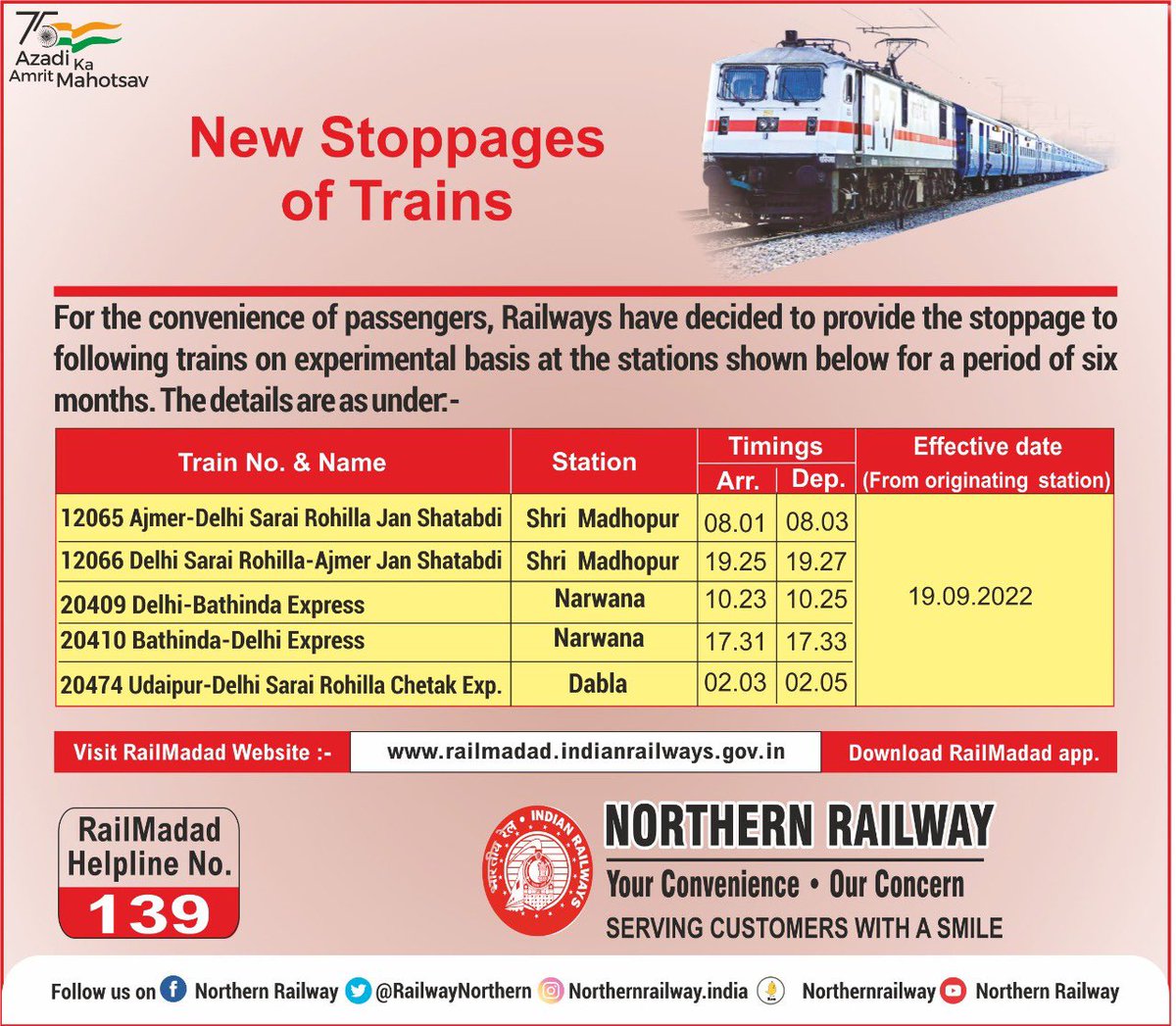 For the convenience of Passengers, the Railways have decided to provide the stoppage to the following Trains on experimental basis at the Stations mentioned below for a period of Six Months.

The details are as under:

#NorthernRailway #TrainUpdate