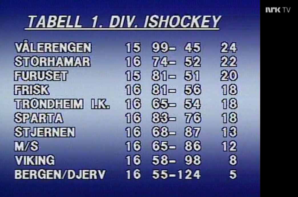RetroSportNorge's tweet photo. Når Sportsrevyen blir sendt i kveld kl 19.45 er det på programmets 62-årsdag! Takk for alle fotballscoringer, innslag fra håndball, basketball, orientering og ski. Takk for ishockeytabellen. Og takk for volleyballresultatene. Da var søndagen over og mor ryddet bordet. https://t.co/tuBPmrewX3