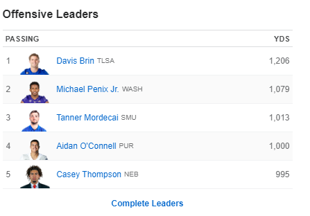 ctsmith6828's tweet photo. Checking the CFB stats board and saw this.  @DavisBrin was on fire last night! @TulsaFootball #ReignCane https://t.co/6mtDYQsrmZ