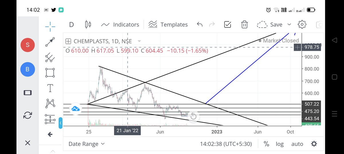 rockypnjb's tweet photo. #Chemplast - #Box Breakout looks good for swing as well as Investment purpose
for swing 444 is breakout for 475-507 once sustain above 510 its all open for 666-777-888-999+
#BreakoutStocks #Boxbreakout #Nifty https://t.co/NDTDybv2e7