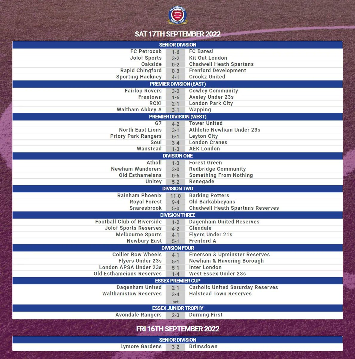 All the #EAL results from #Week6 of the season 🔽