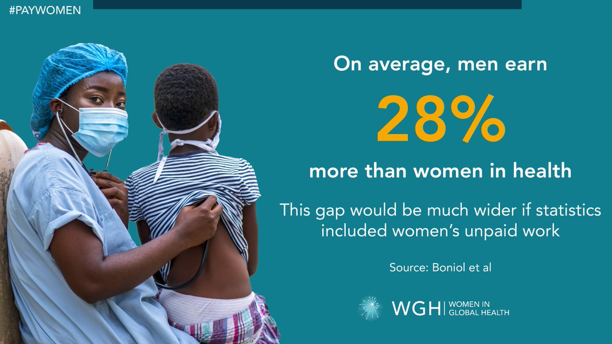 #EqualPayDay The gender pay gap in health is 28%! This gap would be much wider if it included women’s unpaid work in health It’s time to count women and give them fair pay! Learn more on @womeningh’s policy report #paywomen 👉 bit.ly/3ytHd7R