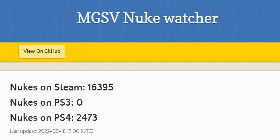 phantom_wolf1's tweet photo. MGS 5 Nuke Count 18.09.2022. 
#MetalGearSolid #Peace #fixphantomnukes #ThePhantomPain https://t.co/YZN4WDePME