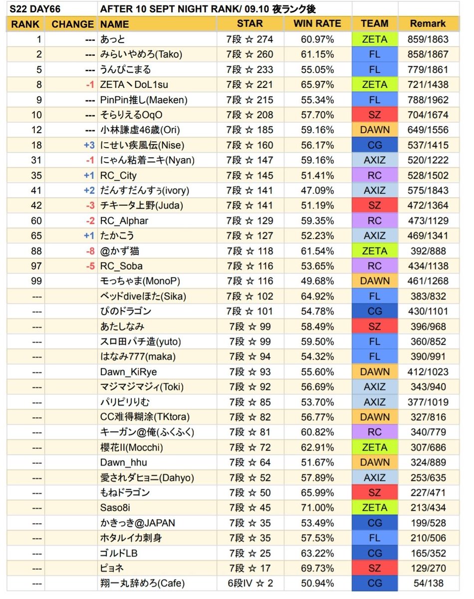 IDV_RANK tweet picture