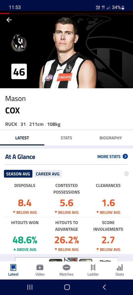 paul_eacott's tweet photo. @masonsixtencox Anyway you look at it, a below average season. https://t.co/YNKGZrDkxq