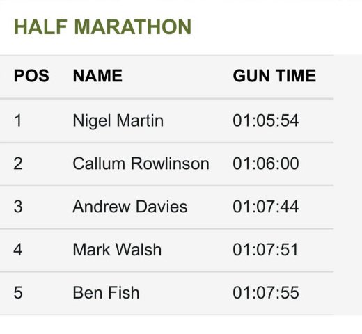 Callum Rowlinson tweet media