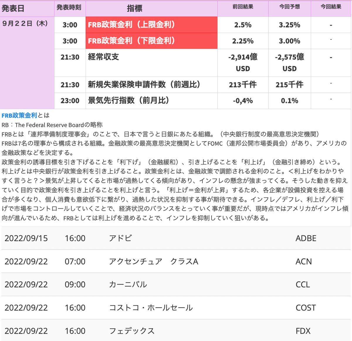USStockhanako's tweet photo. さあさあ！

来週は日本時間9月22日（木曜日）夜中の3時

ついに！

FOMC結果発表〜〜〜！！

来週の決算発表など更新したので

花子の経済指標ページをブックマークしてね！

リンクはこちら：
https://t.co/ttwgJXbCRA https://t.co/Yv672bsaD3